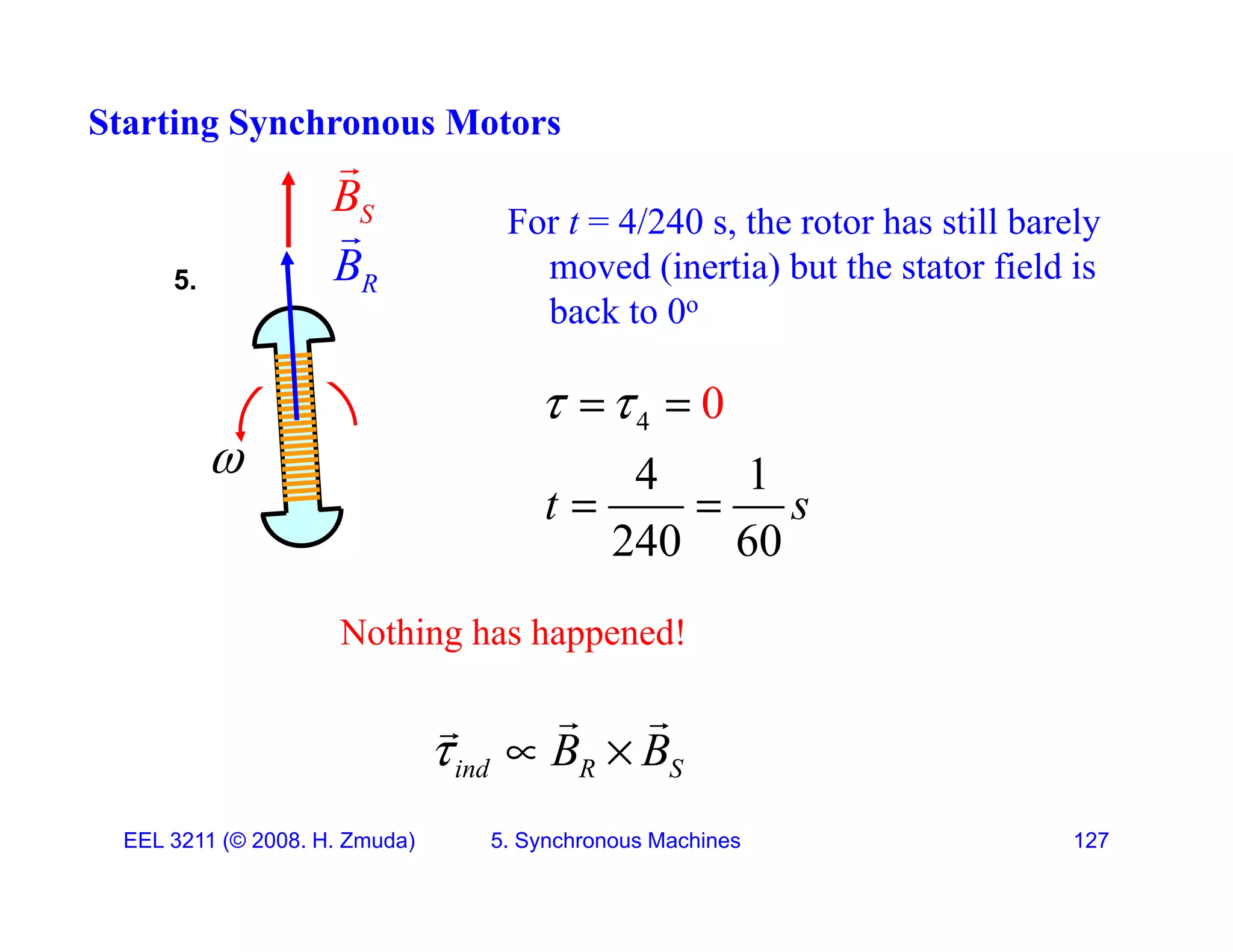 Starting Synchronous Motors

R
B

5.
S
B For t = 4/240 s, the rotor has still barely
moved (inertia) but the stator field is
4 0
 
 
back to 0o

4
4 1
240
0
60
t s
 
 
240 60
Nothing has happened!
ind R S
B B
  
 

EEL 3211 (&copy; 2008. H. Zmuda) 5. Synchronous Machines 127
ind R S
 