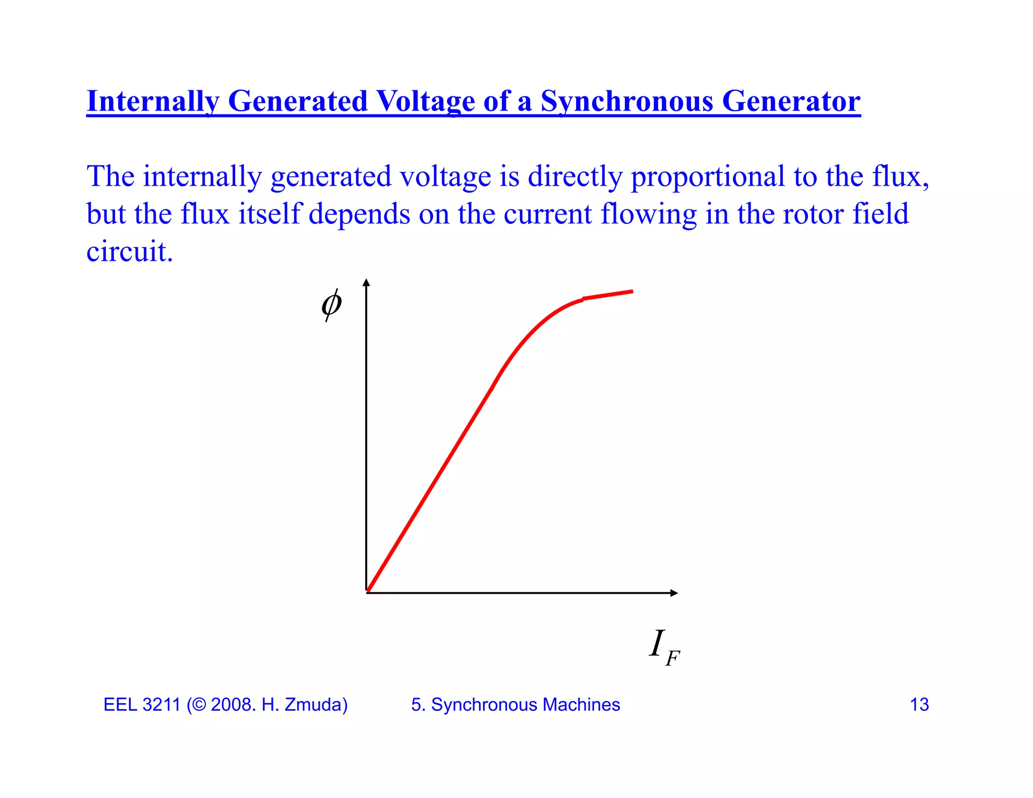 Internally Generated Voltage of a Synchronous Generator
The internally generated voltage is directly proportional to the flux,
but the flux itself depends on the current flowing in the rotor field
circuit
circuit.

I
EEL 3211 (&copy; 2008. H. Zmuda) 5. Synchronous Machines 13
F
I
 