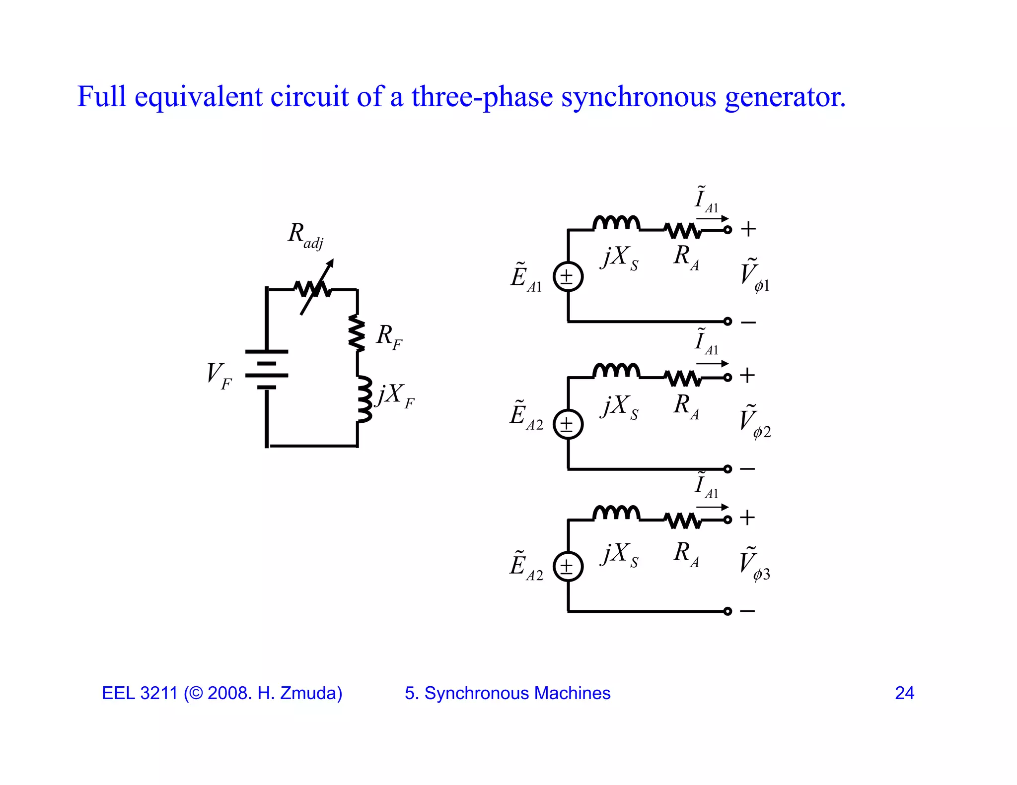 Full equivalent circuit of a three-phase synchronous generator.
Full equivalent circuit of a three-phase synchronous generator.

1
A
I

adj
R
 1
V


A
R
S
jX
I

1
A
E

F
R
adj

F
V
A
R
S
jX
1
A
I
2
A
E

F
R
F
jX
2
V



1
A
I
 
 3
V


A
R
S
jX
2
A
E

EEL 3211 (&copy; 2008. H. Zmuda) 5. Synchronous Machines 24
 