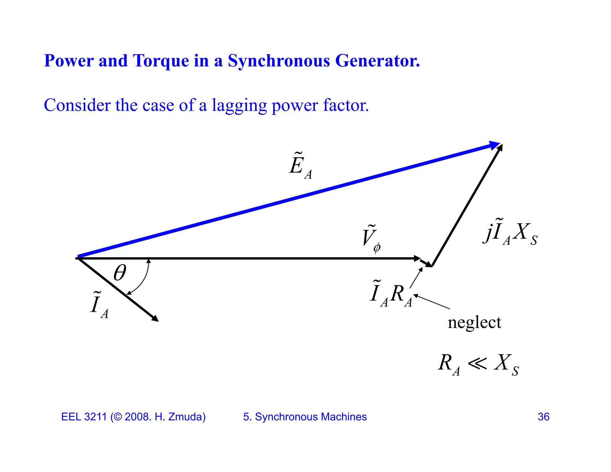 Power and Torque in a Synchronous Generator.
Consider the case of a lagging power factor.
A
E


V
 A S
jI X


A
I
 A A
I R

neglect
A S
R X

neglect
EEL 3211 (&copy; 2008. H. Zmuda) 5. Synchronous Machines 36
 