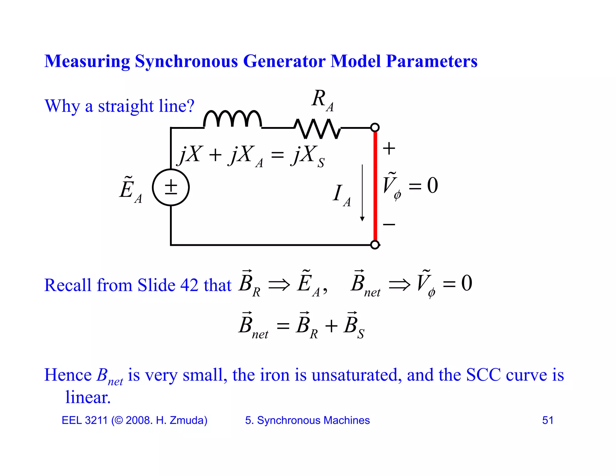 Measuring Synchronous Generator Model Parameters
Why a straight line?

A
R
jX jX jX

A
E
 0
V



A S
jX jX jX
 
A
I

Recall from Slide 42 that , 0
R A net
B E B V
B B B

  
 
 
 
  
Hence Bnet is very small, the iron is unsaturated, and the SCC curve is
net R S
B B B
 
EEL 3211 (&copy; 2008. H. Zmuda) 5. Synchronous Machines 51
linear.
 