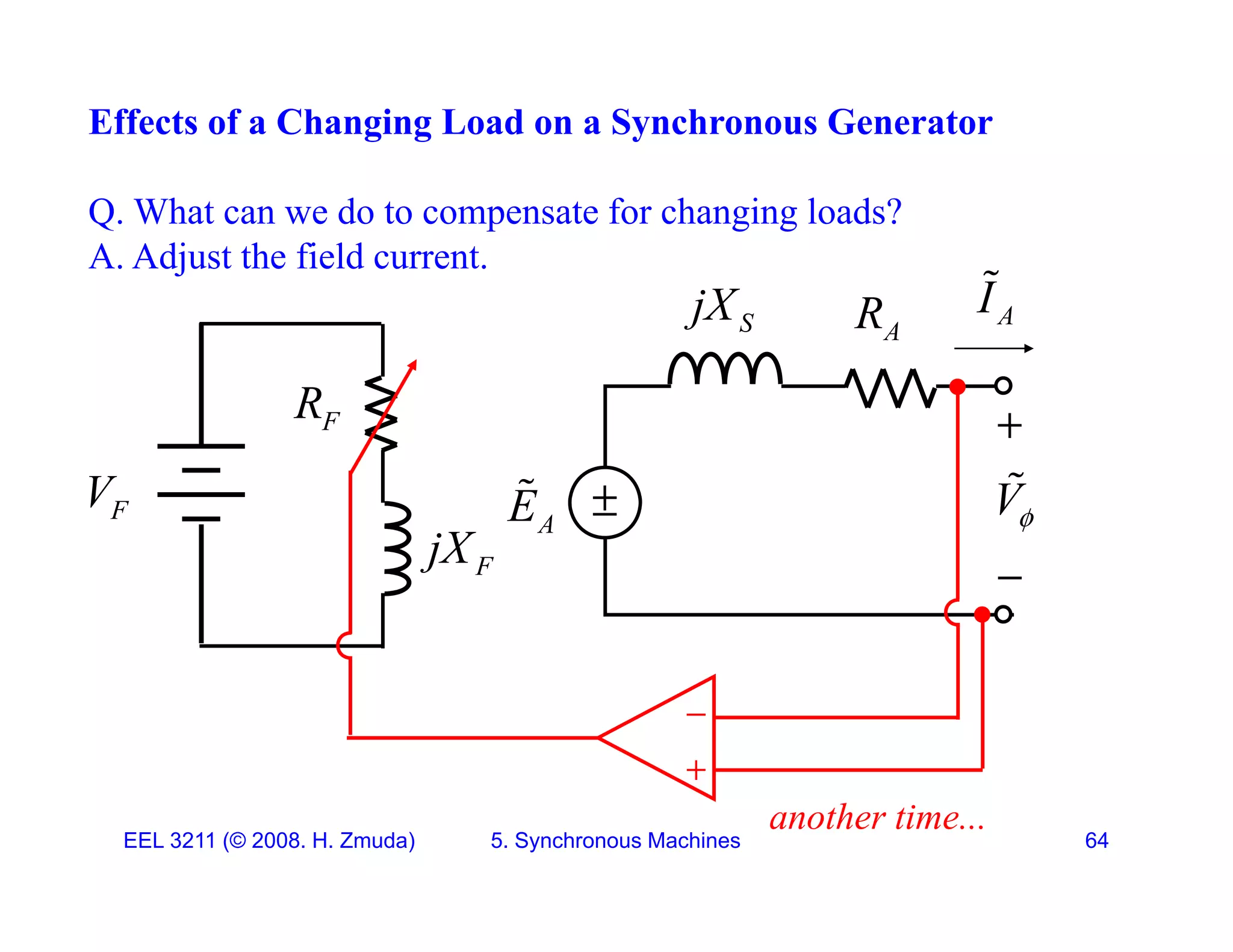 Effects of a Changing Load on a Synchronous Generator
Q. What can we do to compensate for changing loads?
A. Adjust the field current.
I

jX

A
I
S
jX A
R
F
R

A
E
 V


F
R
jX
F
V

F
jX


EEL 3211 (&copy; 2008. H. Zmuda) 5. Synchronous Machines 64
another time...

 