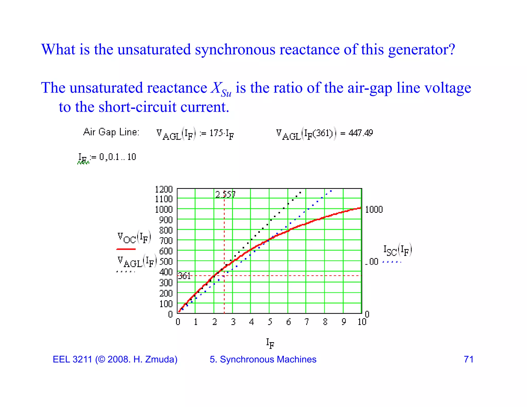 What is the unsaturated synchronous reactance of this generator?
The unsaturated reactance XSu is the ratio of the air-gap line voltage
to the short-circuit current.
EEL 3211 (&copy; 2008. H. Zmuda) 5. Synchronous Machines 71
 
