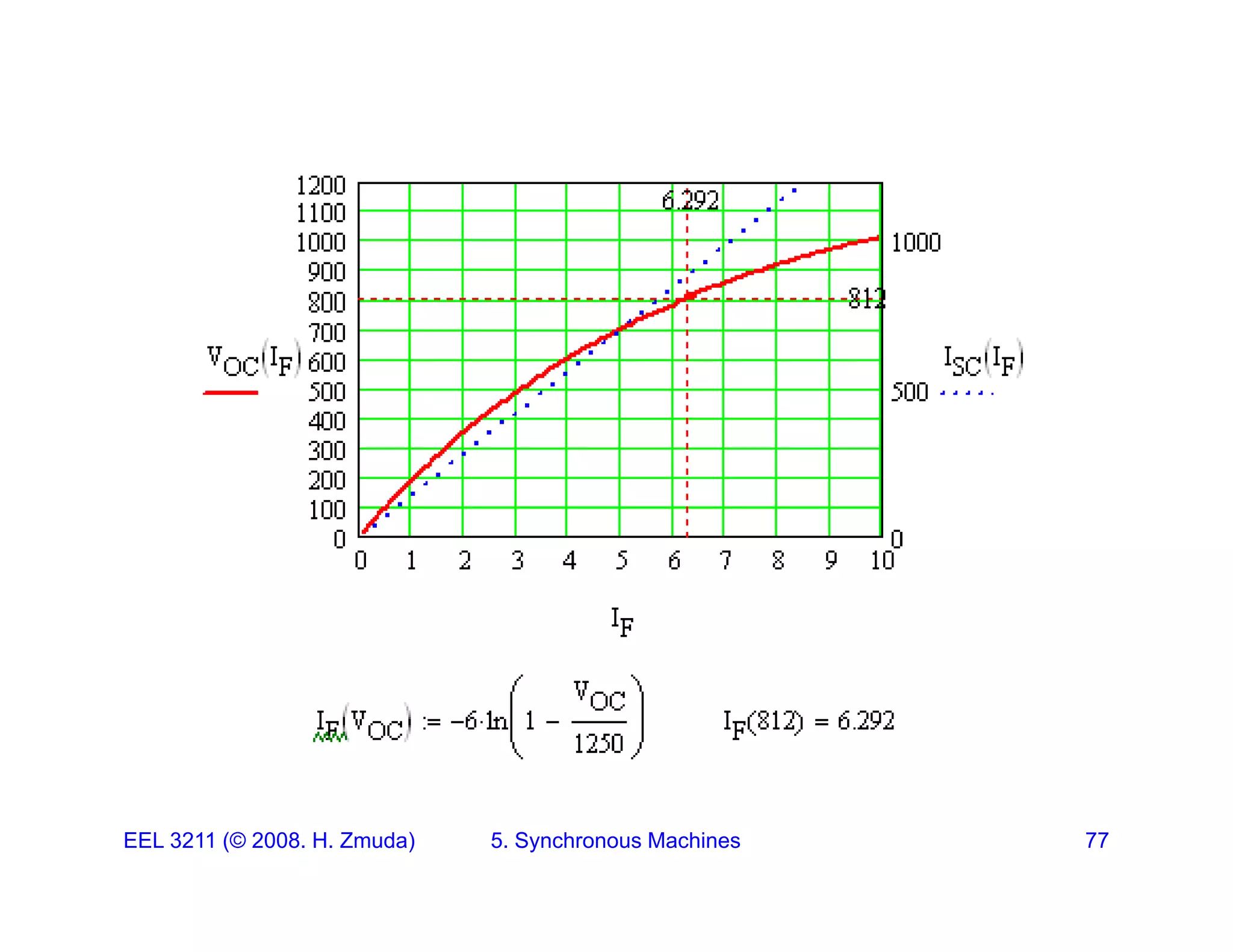 EEL 3211 (&copy; 2008. H. Zmuda) 5. Synchronous Machines 77
 
