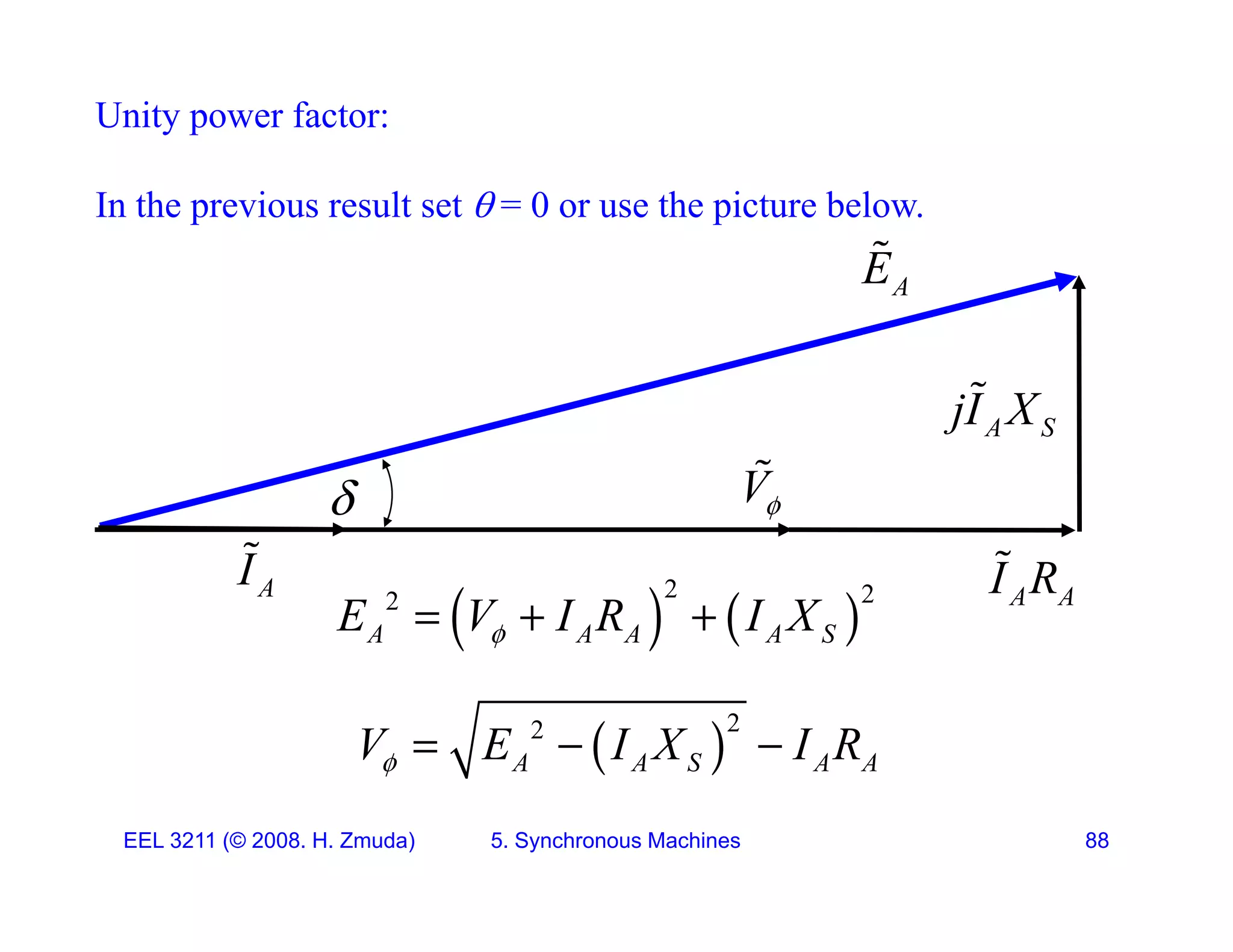 Unity power factor:
A
E

In the previous result set  = 0 or use the picture below.
jI X

V

A S
jI X

A
I

A A
I R

   
2 2
2
A A A A S
E V I R I X

  
 
2
2
A A S A A
V E I X I R
   
EEL 3211 (&copy; 2008. H. Zmuda) 5. Synchronous Machines 88

 