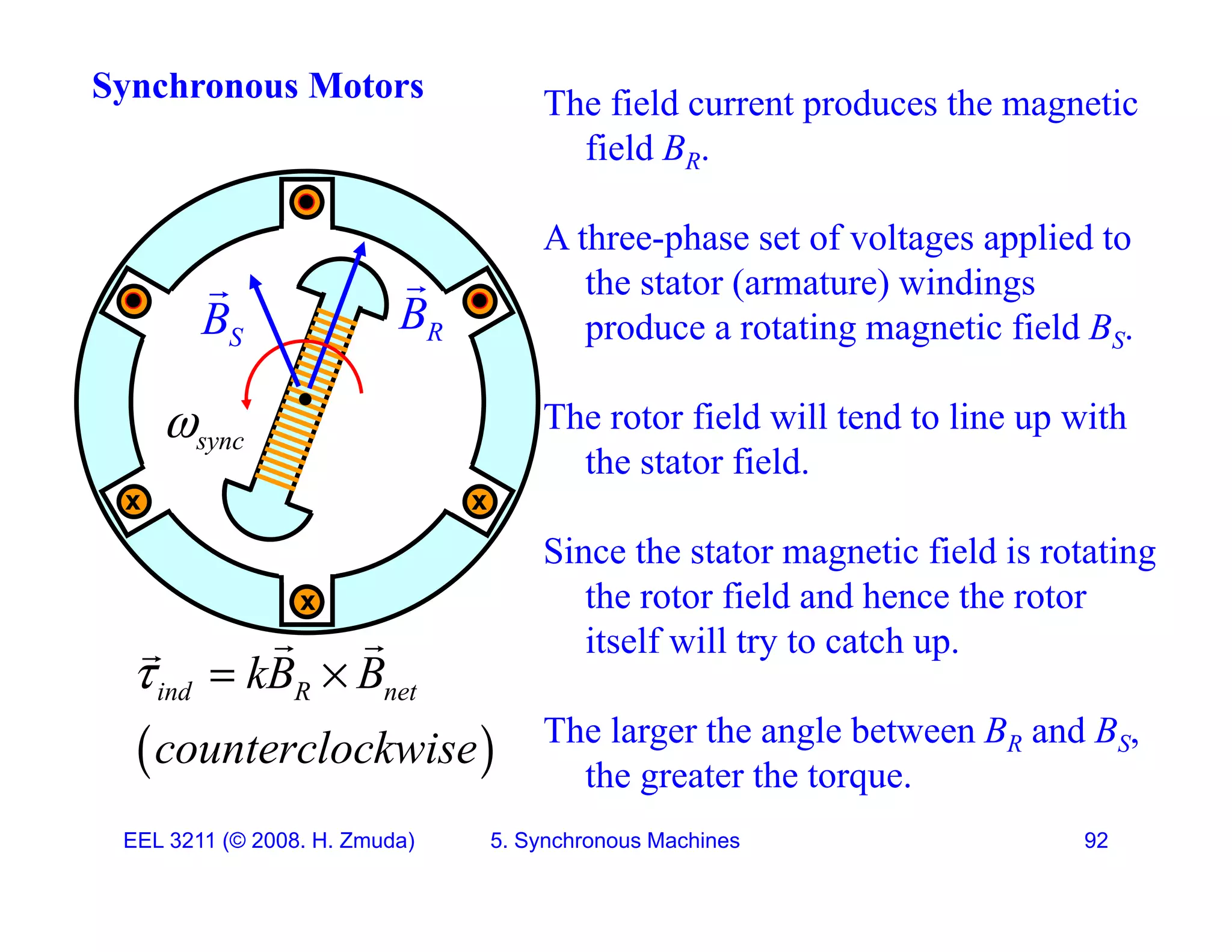 Synchronous Motors The field current produces the magnetic
field BR.


A three-phase set of voltages applied to
the stator (armature) windings
R
B
S
B
 ( ) g
produce a rotating magnetic field BS.
The rotor field will tend to line up with

x
x
The rotor field will tend to line up with
the stator field.
sync

x
 
Since the stator magnetic field is rotating
the rotor field and hence the rotor
itself will try to catch up.
 
ind R net
kB B
counterclockwise
  
 y p
The larger the angle between BR and BS,
the greater the torque
EEL 3211 (&copy; 2008. H. Zmuda) 5. Synchronous Machines 92
  the greater the torque.
 