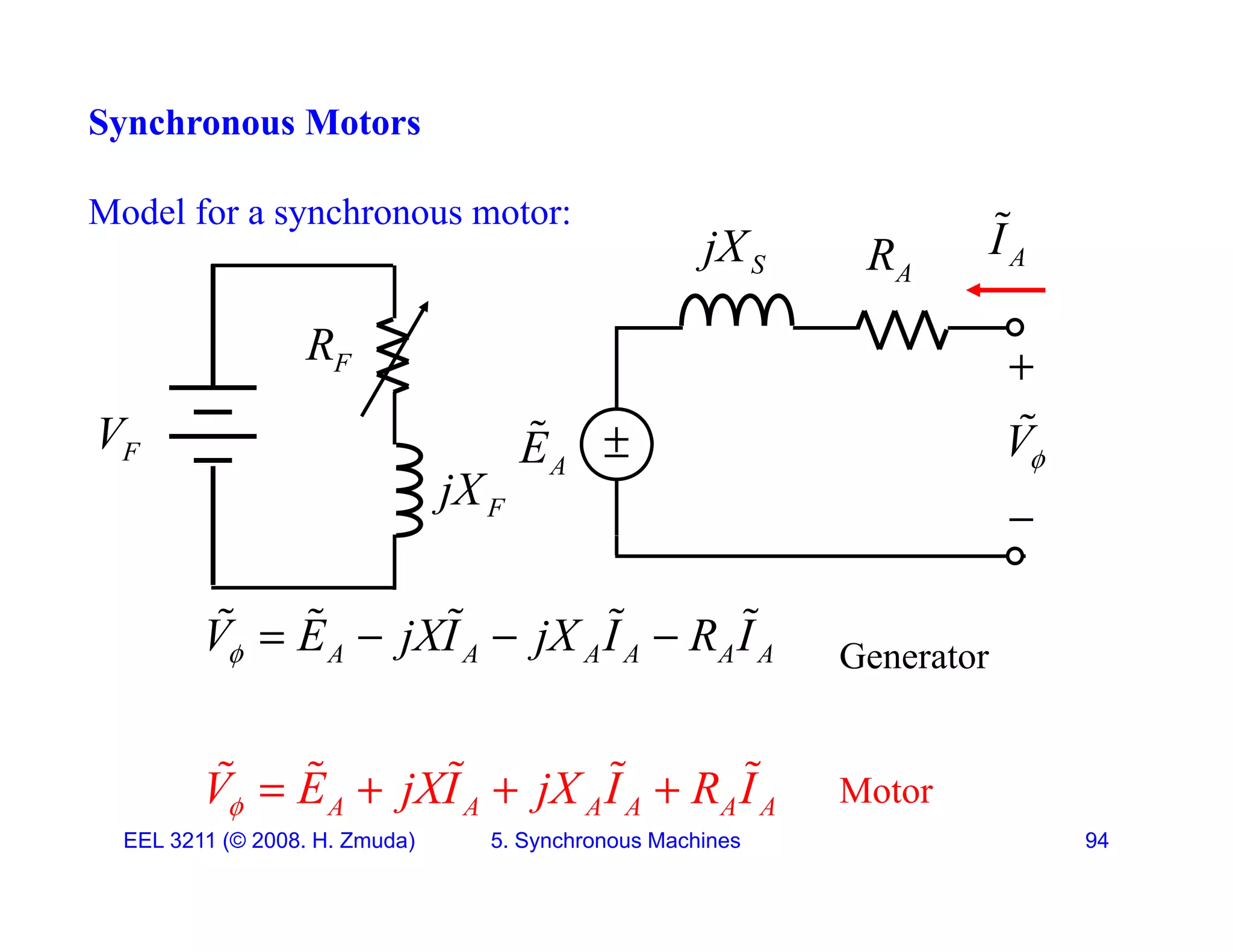 Synchronous Motors
Model for a synchronous motor:
A
I

S
jX A
R


F
R

A
E
 V


F
jX
F
V
A A A A A A
V E jXI jX I R I
   

    
Generator
A A A A A A
j j
V E jXI jX R I
I

    
Generator
EEL 3211 (&copy; 2008. H. Zmuda) 5. Synchronous Machines 94
A A A A A A
V E jXI jX R I
I
 
   Motor
 