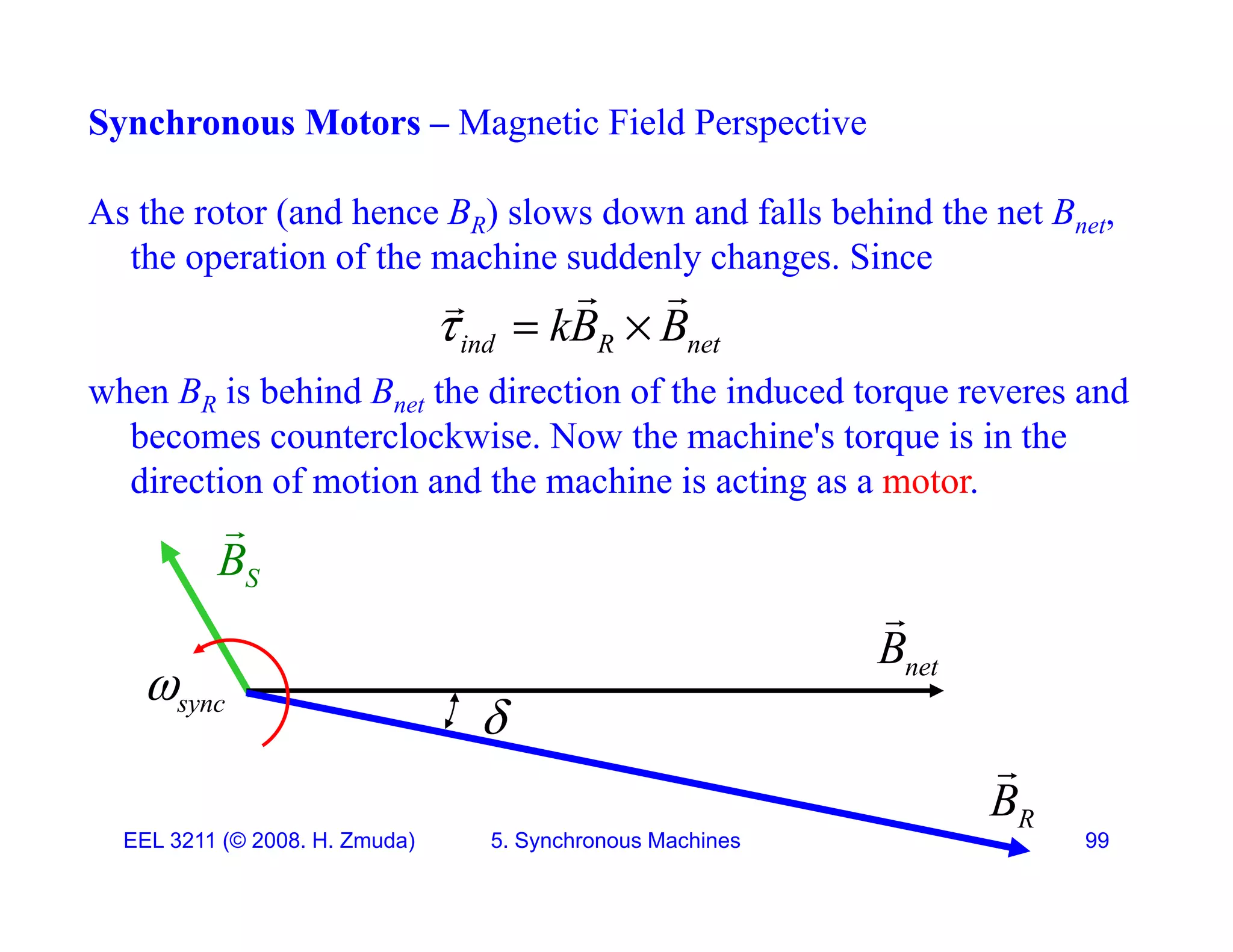 Synchronous Motors &ndash; Magnetic Field Perspective
As the rotor (and hence BR) slows down and falls behind the net Bnet,
the operation of the machine suddenly changes. Since
when BR is behind Bnet the direction of the induced torque reveres and
ind R net
kB B
  
 

becomes counterclockwise. Now the machine's torque is in the
direction of motion and the machine is acting as a motor.

B

S
B

net
B


sync

EEL 3211 (&copy; 2008. H. Zmuda) 5. Synchronous Machines 99
R
B

 