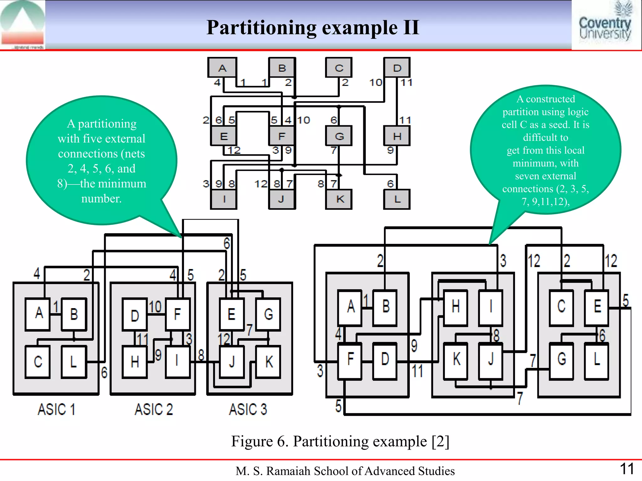 System partitioning in VLSI and its considerations | PPTX