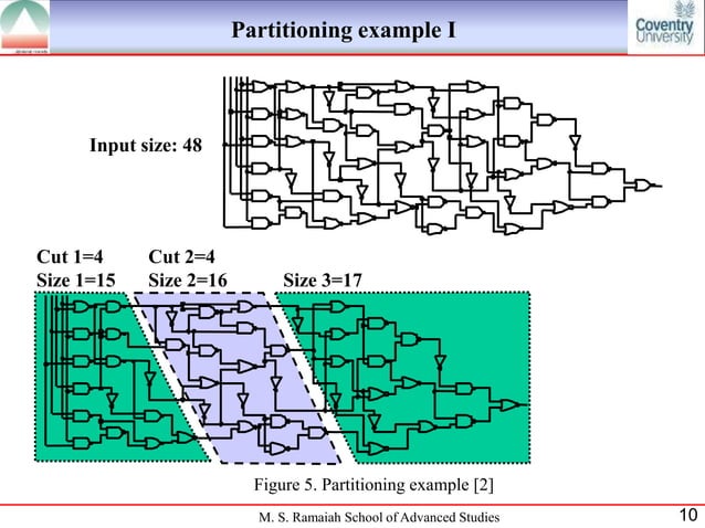 System partitioning in VLSI and its considerations | PPT