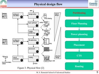 System partitioning in VLSI and its considerations | PPTX