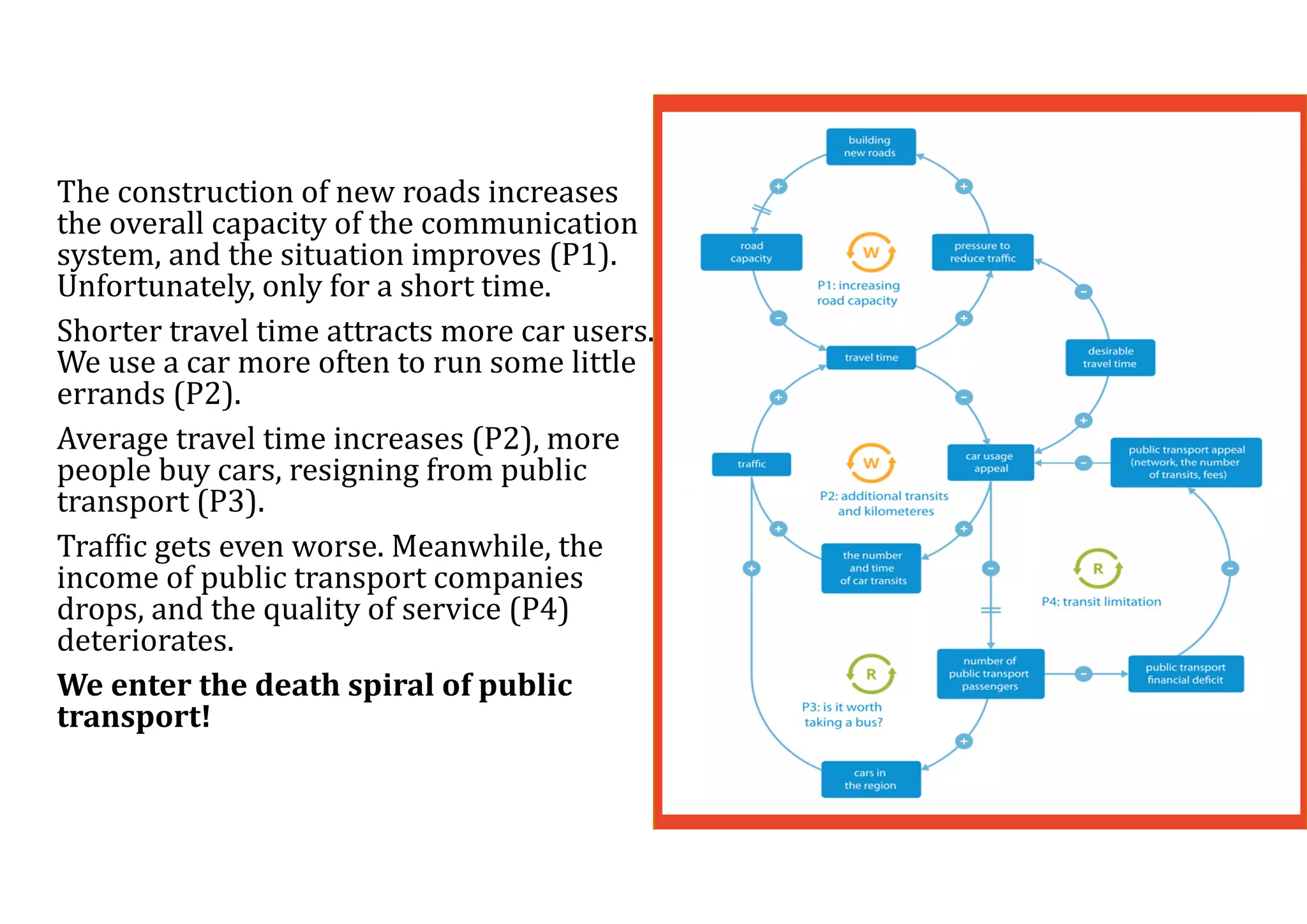 The construction of new roads increases
the overall capacity of the communication
system, and the situation improves (P1).
Unfortunately, only for a short time.
Shorter travel time attracts more car users.
We use a car more often to run some little
errands (P2).
Average travel time increases (P2), more
people buy cars, resigning from public
transport (P3).
Traffic gets even worse. Meanwhile, the
income of public transport companies
drops, and the quality of service (P4)
deteriorates.
We	enter	the	death	spiral	of	public	
transport!
 
