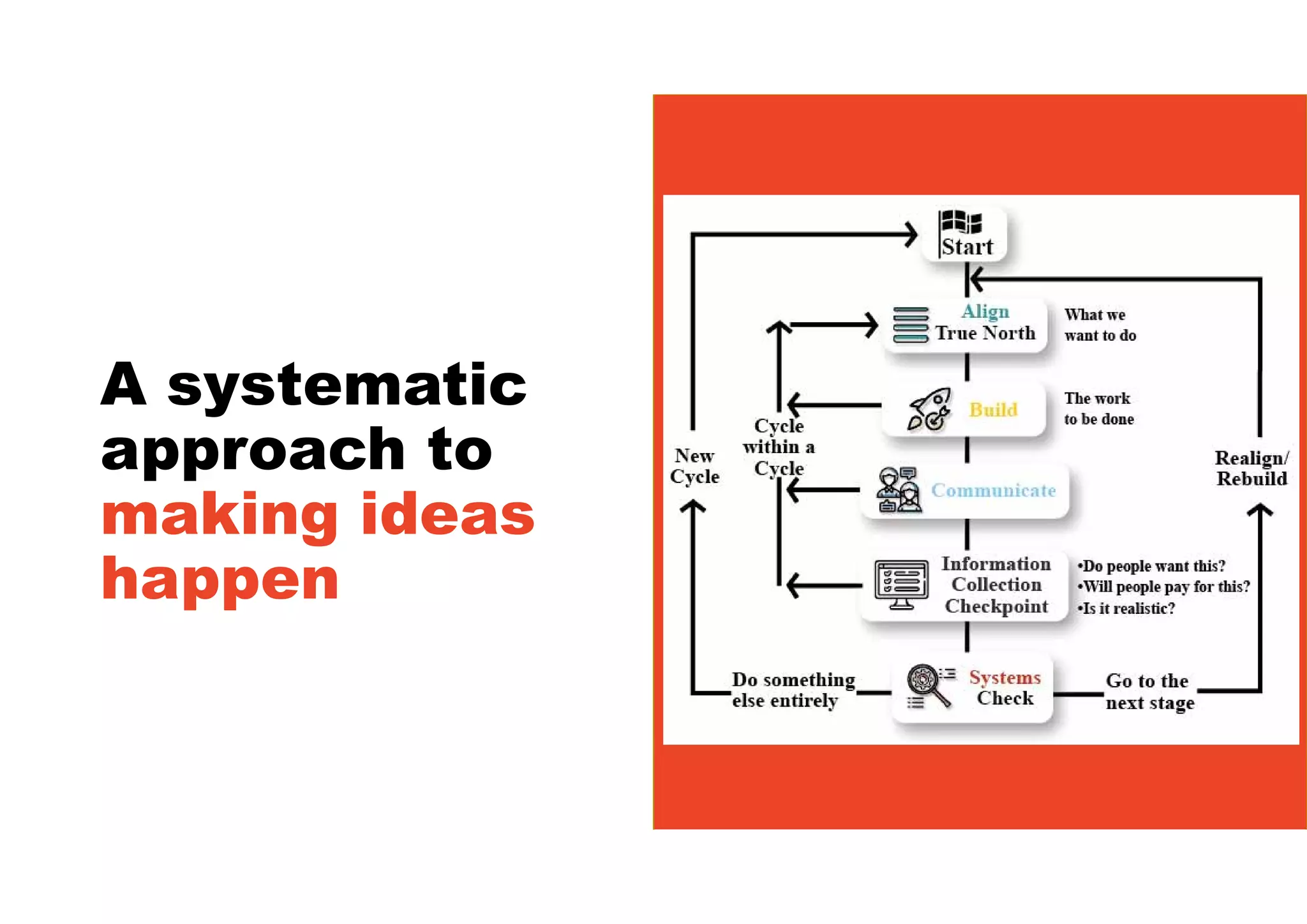 A systematic
approach to
making ideas
happen
 
