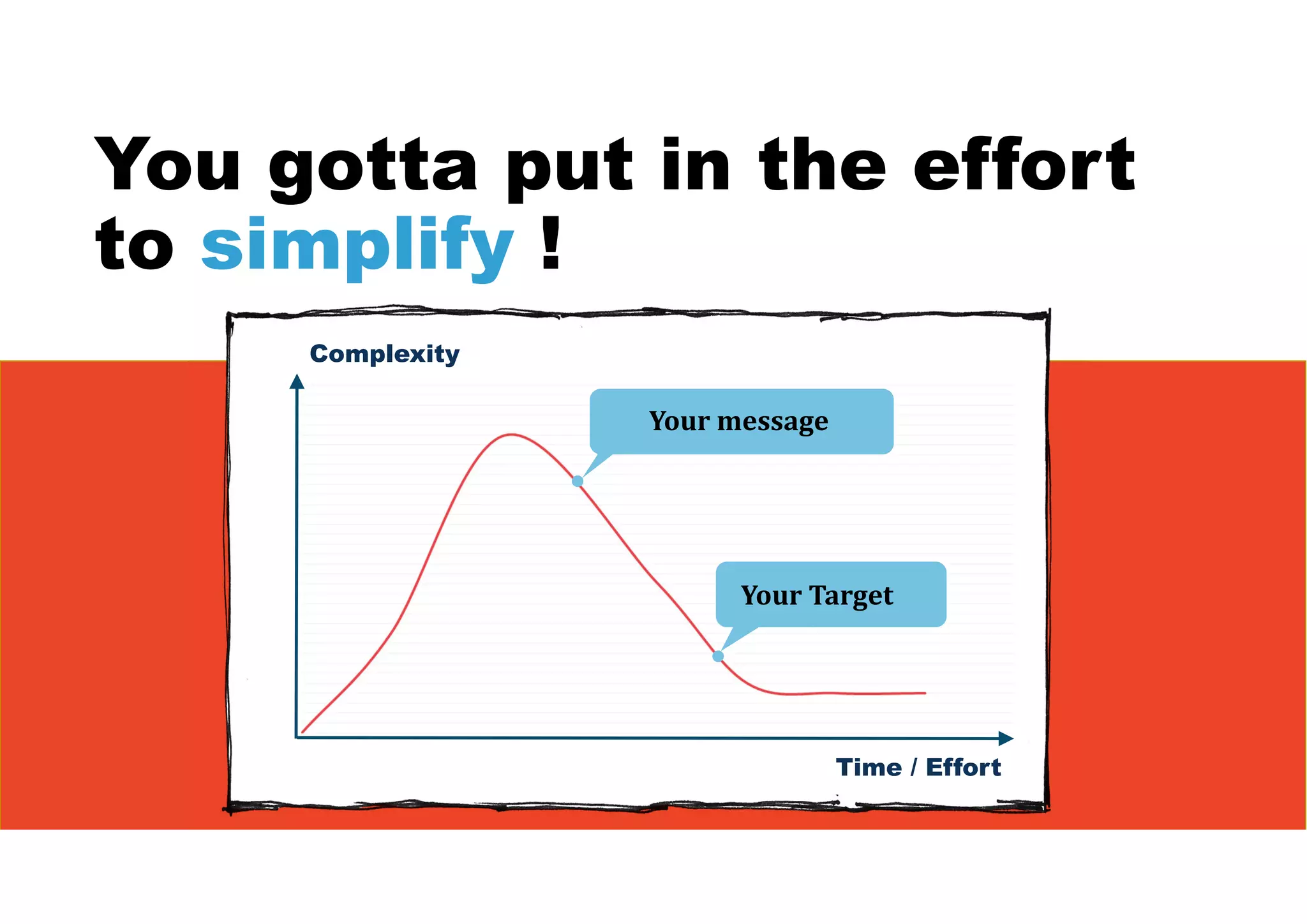 You gotta put in the effort
to simplify !
Complexity
Time / Effort
Your	message
Your	Target
 