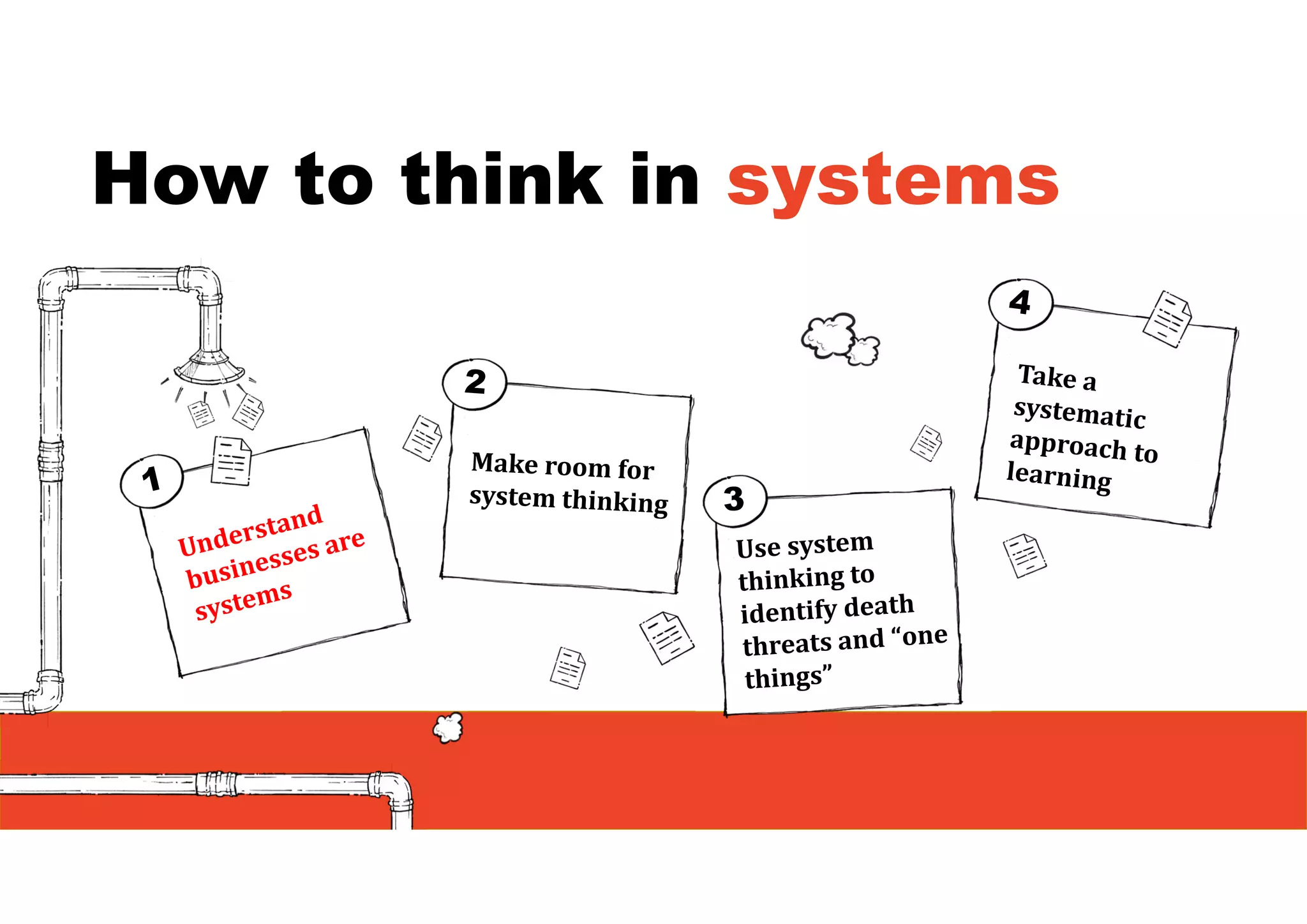How to think in systems
 