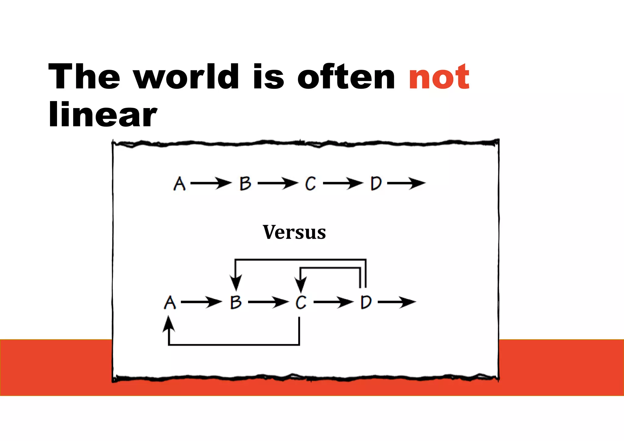 The world is often not
linear
Versus
 