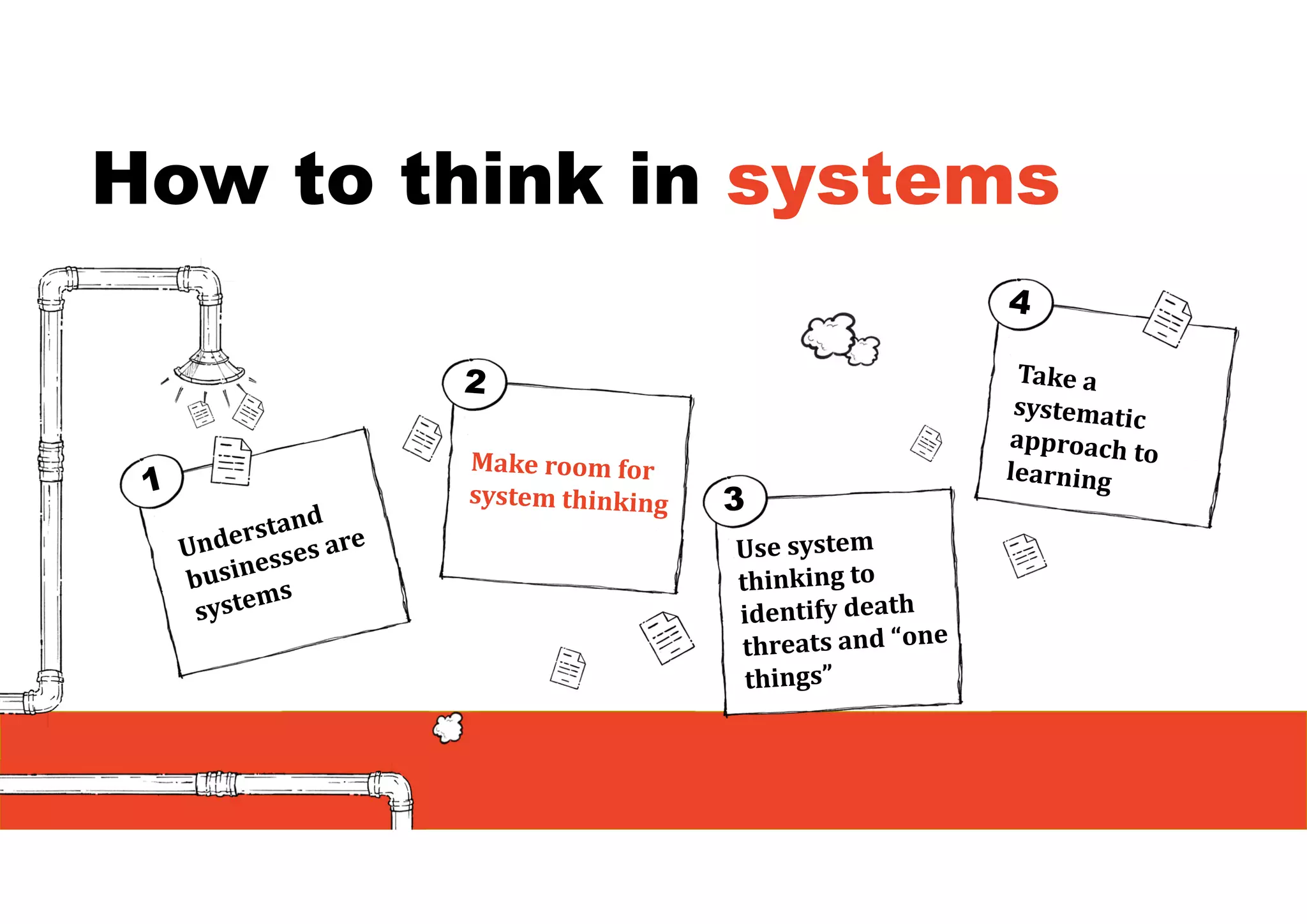 How to think in systems
 