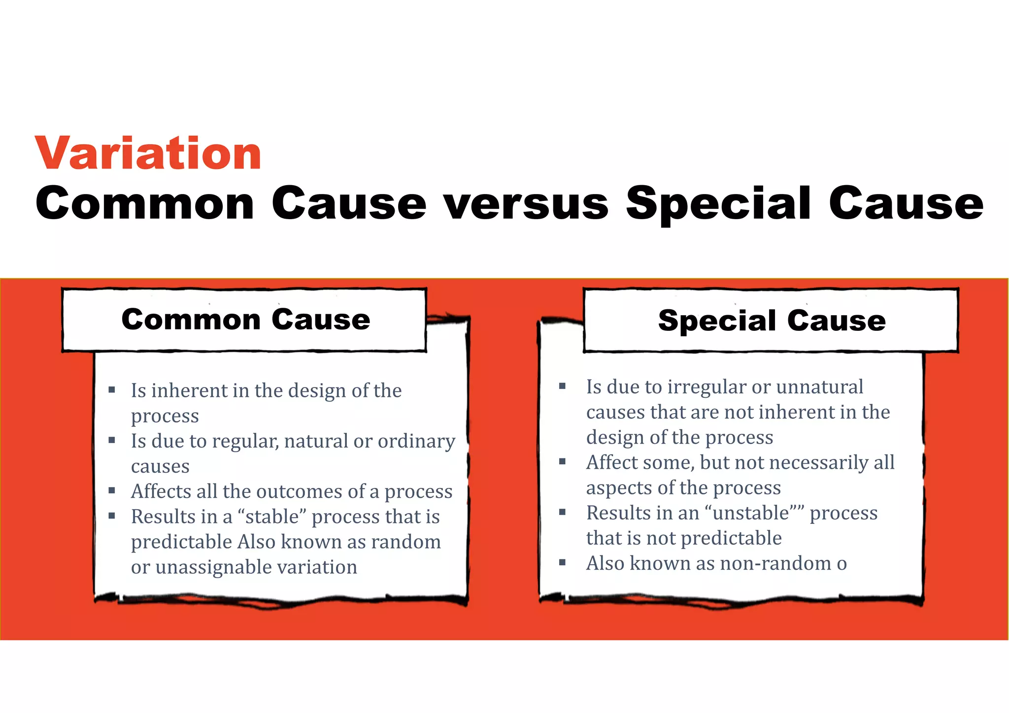Variation
Common Cause versus Special Cause
Common Cause Special Cause
 Is inherent in the design of the
process
 Is due to regular, natural or ordinary
causes
 Affects all the outcomes of a process
 Results in a “stable” process that is
predictable Also known as random
or unassignable variation
 Is due to irregular or unnatural
causes that are not inherent in the
design of the process
 Affect some, but not necessarily all
aspects of the process
 Results in an “unstable”” process
that is not predictable
 Also known as non-random o
 