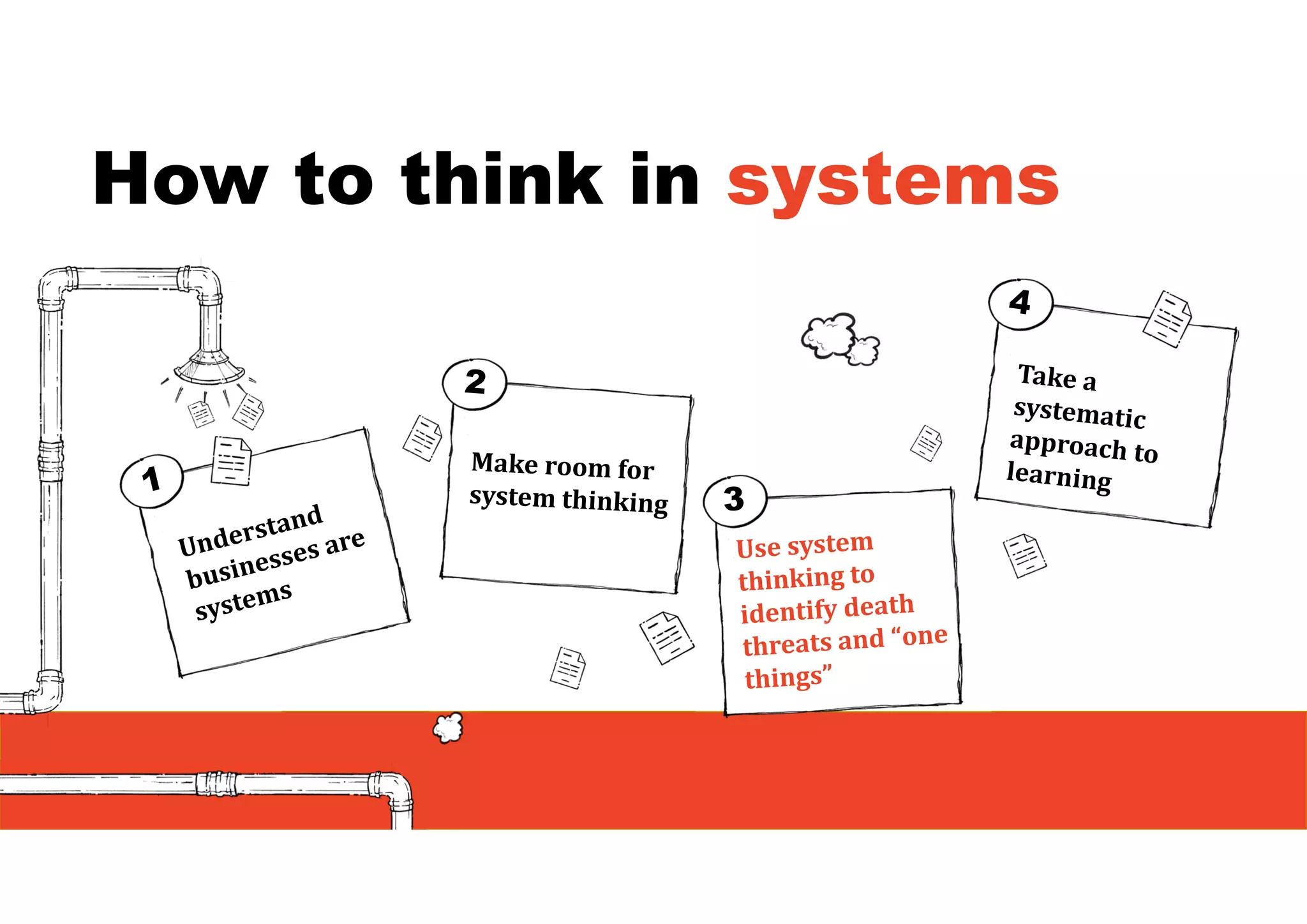 How to think in systems
 
