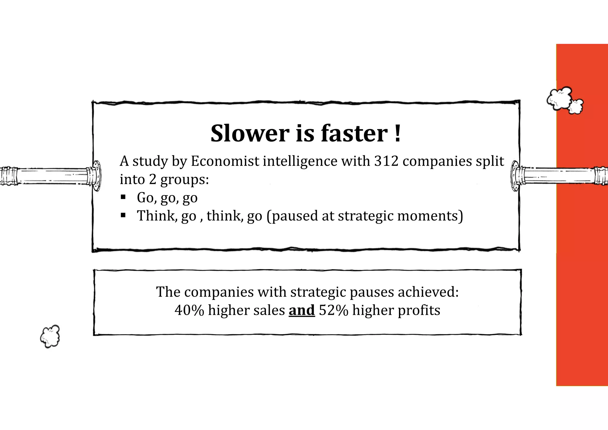 A study by Economist intelligence with 312 companies split
into 2 groups:
 Go, go, go
 Think, go , think, go (paused at strategic moments)
The companies with strategic pauses achieved:
40% higher sales and 52% higher profits
Slower	is	faster	!
 