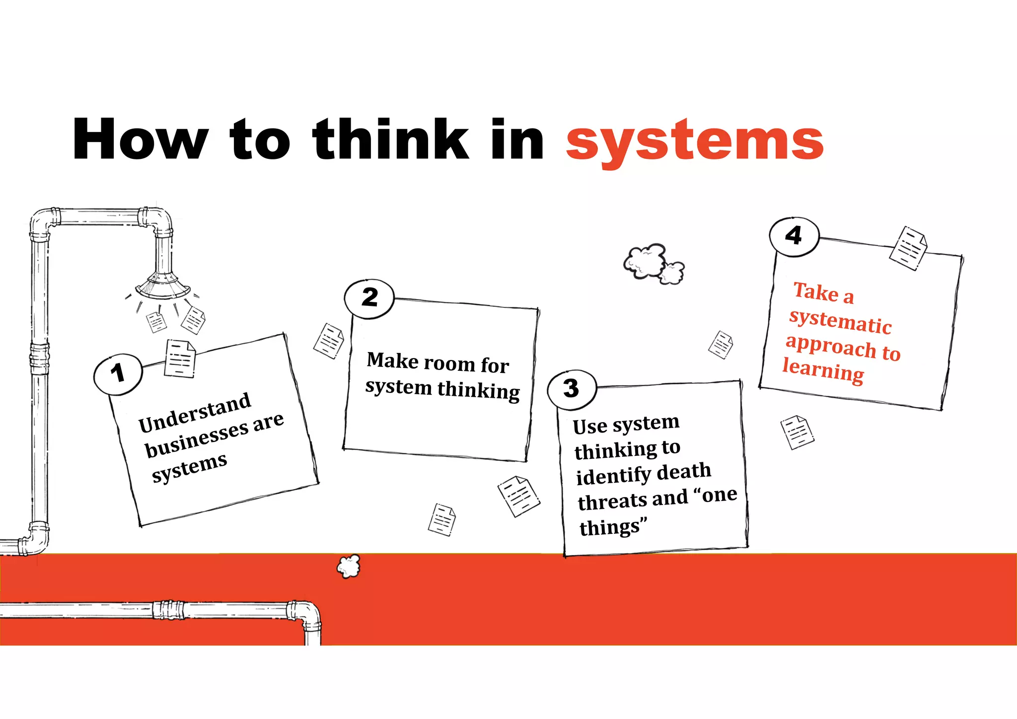 How to think in systems
 