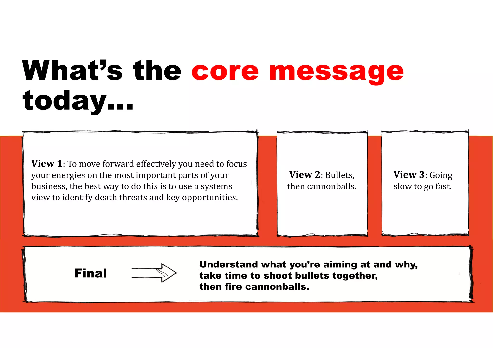 What’s the core message
today…
View	1: To move forward effectively you need to focus
your energies on the most important parts of your
business, the best way to do this is to use a systems
view to identify death threats and key opportunities.
View	2: Bullets,
then cannonballs.
View	3: Going
slow to go fast.
Understand what you’re aiming at and why,
take time to shoot bullets together,
then fire cannonballs.
Final
 