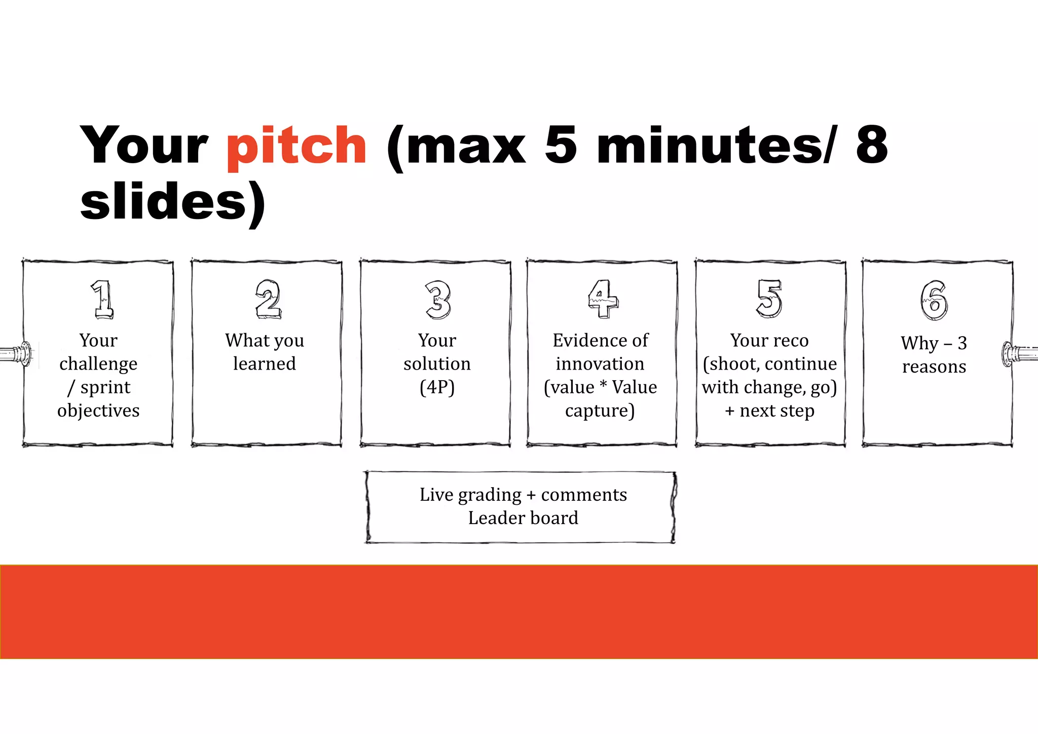 Your pitch (max 5 minutes/ 8
slides)
Your
challenge
/ sprint
objectives
What you
learned
Your
solution
(4P)
Evidence of
innovation
(value * Value
capture)
Your reco
(shoot, continue
with change, go)
+ next step
Why – 3
reasons
Live grading + comments
Leader board
 
