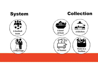 System
A	bowl	
of	fruit
A	football	
team
A	Kitchen
A	ToasterA	Marriage
Tools	in	a	
Toolbox
Collection
 