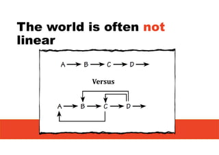 The world is often not
linear
Versus
 