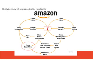 ?
Identify the missing link which connects all the cycles together
 