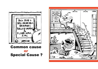 Common cause
or
Special Cause ?
 
