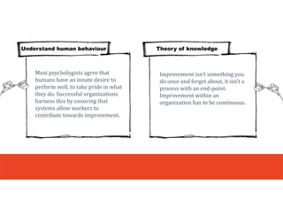 Understand human behaviour Theory of knowledge
Most psychologists agree that
humans have an innate desire to
perform well, to take pride in what
they do. Successful organizations
harness this by ensuring that
systems allow workers to
contribute towards improvement.
Improvement isn’t something you
do once and forget about, it isn’t a
process with an end-point.
Improvement within an
organization has to be continuous.
 
