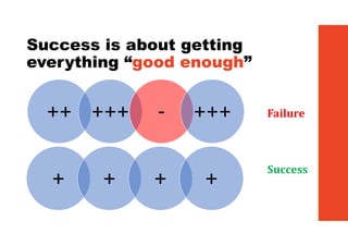 Success is about getting
everything “good enough”
++ +++ - +++
+ + + +
Failure
Success
 