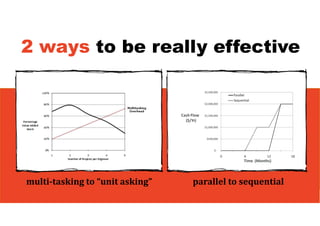 2 ways to be really effective
parallel	to	sequentialmulti‐tasking	to	“unit	asking”	
 