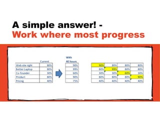 A simple answer! -
Work where most progress
 
