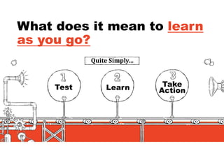 What does it mean to learn
as you go?
Quite	Simply…
Test Learn Take
Action
 