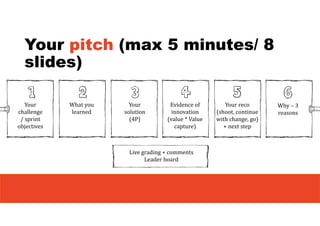 Your pitch (max 5 minutes/ 8
slides)
Your
challenge
/ sprint
objectives
What you
learned
Your
solution
(4P)
Evidence of
innovation
(value * Value
capture)
Your reco
(shoot, continue
with change, go)
+ next step
Why – 3
reasons
Live grading + comments
Leader board
 