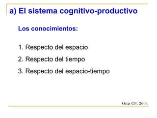 Los conocimientos: 1. Respecto del espacio 2. Respecto del tiempo 3. Respecto del espacio-tiempo a) El sistema cognitivo-productivo Ortiz CP, 2004 