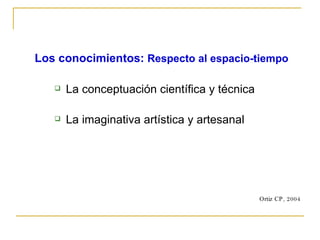 Los conocimientos:  Respecto al espacio-tiempo La conceptuación científica y técnica La imaginativa artística y artesanal Ortiz CP, 2004 