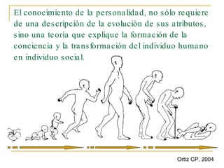 El conocimiento de la personalidad, no sólo requiere de una descripción de la evolución de sus atributos, sino una teoría que explique la formación de la conciencia y la transformación del individuo humano en individuo social . Ortiz CP, 2004 