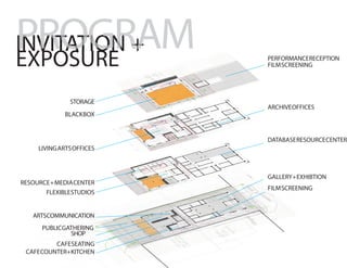 PROGRAM
INVITATION +
EXPOSURE                                                                                                        PERFORMANCERECEPTION
                                                                                                                FILM SCREENING




                                                              DN




                                                                                            DN
                           DN
               STORAGE
                                                                                                                ARCHIVE OFFICES




                                                                                                 UP
                                                                                                      DN
             BLACK BOX




                                                                             UP
                                                                                  DN
                                               UP
                                U
                                U
                                U
                                U
                                U
                                U
                                UP




                                                                                                                DATABASE RESOURCE CENTER



                                                              DN
     LIVING ARTS OFFICES




                                                                                                 UP
                                                                                                      DN
                                                                             UP


                                                                                       DN
                                          U
                                          U
                                          U
                                          U
                                          U
                                          U
                                          UP
                                     DN




                                                                                                                GALLERY + EXHIBTION
                                                                        DN
                                                         U
                                                         U
                                                         U
                                                         U
                                                         UP




RESOURCE + MEDIA CENTER
                                                                                                                FILM SCREENING
       FLEXIBLESTUDIOS




                                                                                                  UP



                                                                                                           DN
                                                                                  UP




   ARTSCOMMUNICATION
                                                    UP




      PUBLIC GATHERING
                                                                   UP




               SHOP
          CAFE SEATING
 CAFE COUNTER+ KITCHEN
 