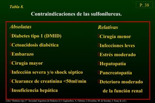 P. 38
Contraindicaciones de las sulfonilureas.
Tabla 8.
Absolutas
Diabetes tipo 1 (DMID)
Cetoacidosis diabética
Embarazo
Cirugía mayor
Infección severa y/o shock séptico
Clearance de creatinina <50ml/min
Insuficiencia hepática
Relativas
Cirugía menor
Infecciones leves
Estrés moderado
Hepatopatía
Pancreatopatía
Deterioro moderado
de la función renal
Libro “Diabetes tipo 2” Sociedad Argentina de Diabetes (J.J. Gagliardino, A. Fabiano, J.Alvariñas, M. de Sereday, I. Sinay & col.)
 