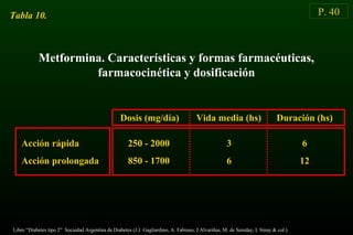 P. 40
Metformina. Características y formas farmacéuticas,
farmacocinética y dosificación
Tabla 10.
Dosis (mg/día) Vida media (hs) Duración (hs)
Acción rápida
Acción prolongada
250 - 2000
850 - 1700
3
6
6
12
Libro “Diabetes tipo 2” Sociedad Argentina de Diabetes (J.J. Gagliardino, A. Fabiano, J.Alvariñas, M. de Sereday, I. Sinay & col.)
 