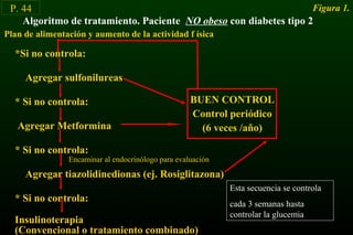 P. 44 Figura 1.
Algoritmo de tratamiento. Paciente NO obeso con diabetes tipo 2
Plan de alimentación y aumento de la actividad f ísica
*Si no controla:
Agregar sulfonilureas
* Si no controla:
Agregar Metformina
* Si no controla:
Agregar tiazolidinedionas (ej. Rosiglitazona)
* Si no controla:
Insulinoterapia
(Convencional o tratamiento combinado)
BUEN CONTROL
Control periódico
(6 veces /año)
Esta secuencia se controla
cada 3 semanas hasta
controlar la glucemia
Encaminar al endocrinólogo para evaluación
 