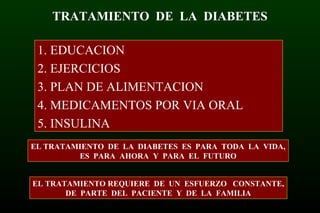 TRATAMIENTO DE LA DIABETES
1. EDUCACION
2. EJERCICIOS
3. PLAN DE ALIMENTACION
4. MEDICAMENTOS POR VIA ORAL
5. INSULINA
EL TRATAMIENTO DE LA DIABETES ES PARA TODA LA VIDA,
ES PARA AHORA Y PARA EL FUTURO
EL TRATAMIENTO REQUIERE DE UN ESFUERZO CONSTANTE,
DE PARTE DEL PACIENTE Y DE LA FAMILIA
 