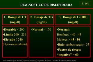 DIAGNOSTICO DE DISLIPIDEMIA P. 161
•Deseable < 200
•Límite 200 - 239
•Elevado  240
(Hipercolesterolemia)
1. Dosaje de CT
(mg/dl)
•Normal < 170
2. Dosaje de TG
(mg/dl)
•Normal:
Hombres > 40 - 45
Mujeres > 45 - 50
•Bajo: ambos sexos < 35
•Factor de riesgo:
“negativo” > 60
3. Dosaje de C-HDL
(mg/dl)
Libro “Diabetes tipo 2” Sociedad Argentina de Diabetes (J.J. Gagliardino, A. Fabiano, J.Alvariñas, M. de Sereday, I. Sinay & col.)
 