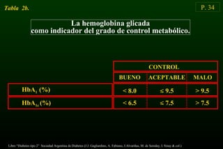 P. 34
La hemoglobina glicada
como indicador del grado de control metabólico.
Tabla 2b.
CONTROL
< 8.0
< 6.5
< 9.5
< 7.5
BUENO ACEPTABLE MALO
> 9.5
> 7.5
HbA1 (%)
HbA1c (%)
Libro “Diabetes tipo 2” Sociedad Argentina de Diabetes (J.J. Gagliardino, A. Fabiano, J.Alvariñas, M. de Sereday, I. Sinay & col.)
 