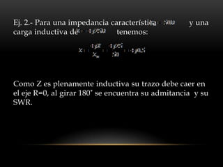 Ej. 2.- Para una impedancia característica         y una
carga inductiva de            tenemos:




Como Z es plenamente inductiva su trazo debe caer en
el eje R=0, al girar 180˚ se encuentra su admitancia y su
SWR.
 