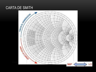 CARTA DE SMITH
 