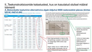 Eesti riigimaanteedel ei ületa ka 40a
perspektiiviga vaadates raskeveokite
arv ühelgi lõigul 5000 veokit (vaja
min8000).
Pigem valdav osa on <4000 (ehk üle
2x alla vajaliku soovitusliku min) et
betooni tõsisemalt tasuks kaaluma
II_Teekonstruktsioonide katsetustest, kus on kasutatud olulisel määral
tsementi
A_Betoonkatte kaalumine alternatiivina algab üldjuhul 8000 raskeveokist päevas (kiirtee
korral, meil ei ole)
Austrias on betoonkatte
kasuks otsustamise
üldreegel
>8000raskeveoki
päevas
/ või kui on lisaks palju
aeglaselt liikuvaid
raskeveokeid (nt
tõusurajad mägedes vt
joonis 7) /
/ Austria hinnangul 45-
85€/m2 betoonkate
 